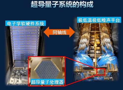 量子計(jì)算 開(kāi)啟未來(lái)技術(shù)新紀(jì)元——專(zhuān)訪朱曉波博士
