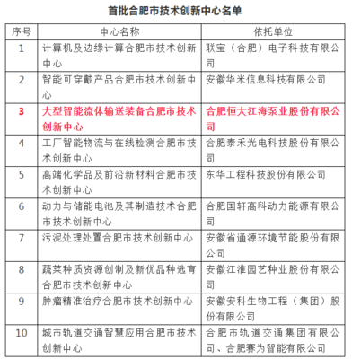 合肥恒大江海斬獲殊榮，榮膺首批“合肥市技術(shù)創(chuàng)新中心”稱號(hào)，助力量子計(jì)算技術(shù)新發(fā)展