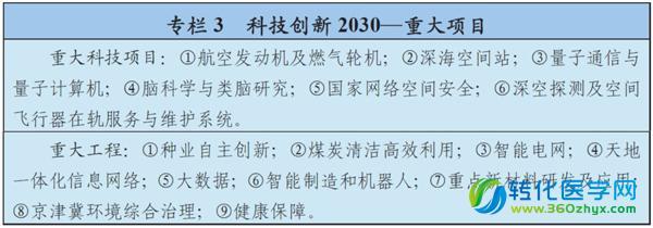 科技強(qiáng)國(guó)再邁步 “十三五”規(guī)劃正式納入生物技術(shù)、精準(zhǔn)醫(yī)療與量子計(jì)算技術(shù)服務(wù)